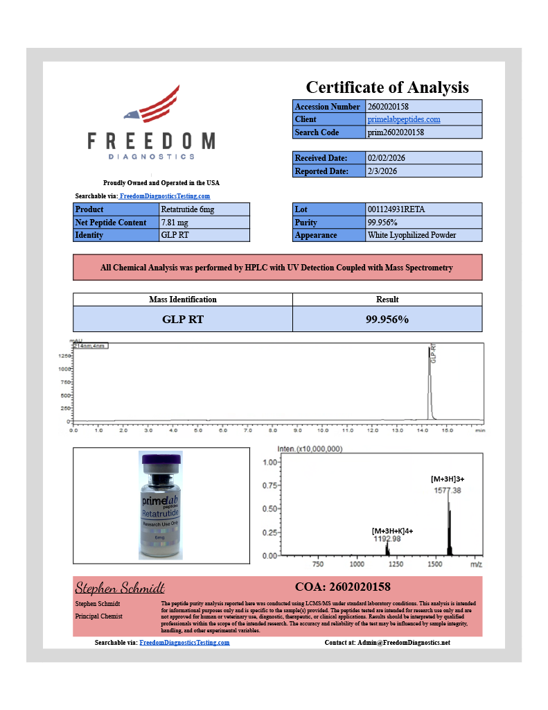 Retatrutide – 6mg